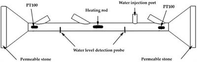 Experimental Research and Instrument Design of Seepage Measurement in Rock and Soil Based on Heat Transfer